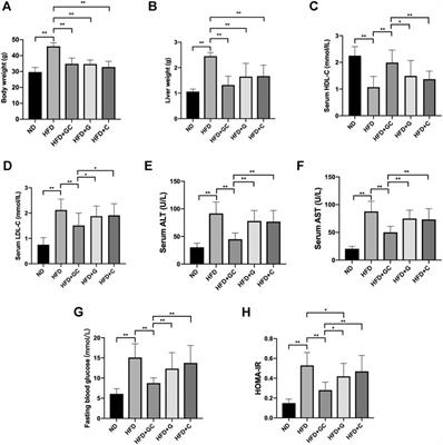 Geniposide and Chlorogenic Acid Combination Improves Non-Alcoholic Fatty Liver Disease Involving the Potent Suppression of Elevated Hepatic SCD-1